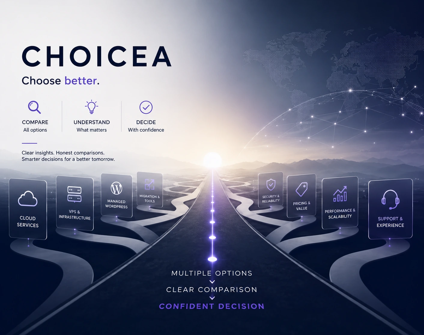 A converging highway splitting into eight labeled paths — Cloud Services, VPS & Infrastructure, Managed WordPress, Migration & Tools, Security & Reliability, Pricing & Value, Performance & Scalability, and Support & Experience — over a world map, illustrating CHOICEA's compare, understand, decide process.